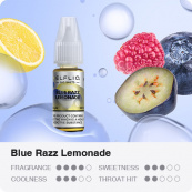Жидкость ELFLIQ 30 мл 5%. Синяя малина (Blue Razz Lemonade). Изображение №3