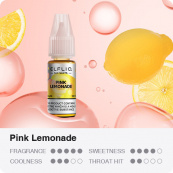 Жидкость ELFLIQ 30 мл 5%. Розовый лимонад (Pink Lemonade). Изображение №3