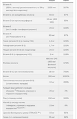 Daily Vits Multi - 120 vcaps. Зображення №2 Daily Vits Multi - 120 vcaps. Зображення №2