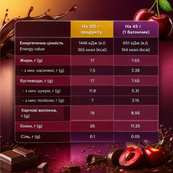 Protein Bar - 12x45g Cherry-Сhocolate. Зображення №2 Protein Bar - 12x45g Cherry-Сhocolate. Зображення №2