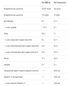 Omega 3-6-9 - 60 caps. Зображення №2