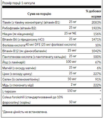 Thyroid Essentials - 90 caps. Зображення №2 Thyroid Essentials - 90 caps. Зображення №2