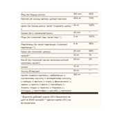 Prenatal Nutrients - 120 tabs. Зображення №3 Prenatal Nutrients - 120 tabs. Зображення №3