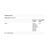 Folic Acid 400mcg - 250 tab. Зображення №2