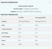 Soy Protein Isolate - 1000g Chocolate Smooth. Изображение №2 Soy Protein Isolate - 1000g Chocolate Smooth. Изображение №2