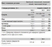 Compact Whey Gold - 1000g Cookies and Cream. Зображення №2